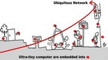Middleware for Ubiquitous Computing